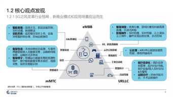 中國5G產(chǎn)業(yè)發(fā)展與投資報告 機(jī)遇、挑戰(zhàn)與前瞻