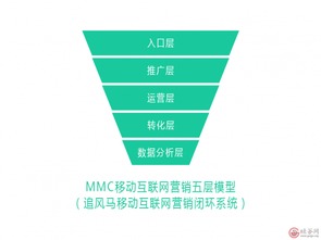 翼帆科技追風(fēng)馬榮膺移動(dòng)互聯(lián)網(wǎng)營銷卓越企業(yè)，引領(lǐng)互聯(lián)網(wǎng)銷售創(chuàng)新浪潮